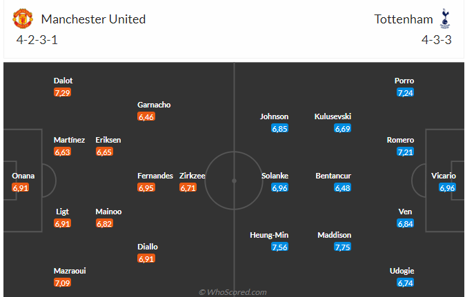 Nhận định MU vs Tottenham (22h30 ngày 299) Điểm tựa Old Trafford 3